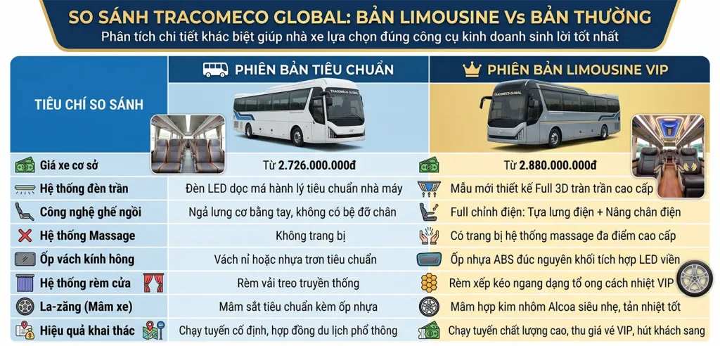 So sánh xe limousine và xe thường của Tracomeco