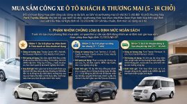 Hướng Dẫn Lập Hồ Sơ Mời Thầu Mua Sắm Công Xe Ô Tô Công Vụ