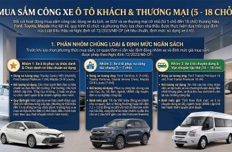 Hướng Dẫn Lập Hồ Sơ Mời Thầu Mua Sắm Công Xe Ô Tô Công Vụ