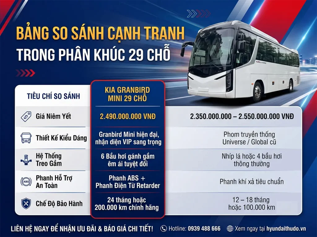 Bảng So Sánh Cạnh Tranh Trong Phân Khúc 29 Chỗ